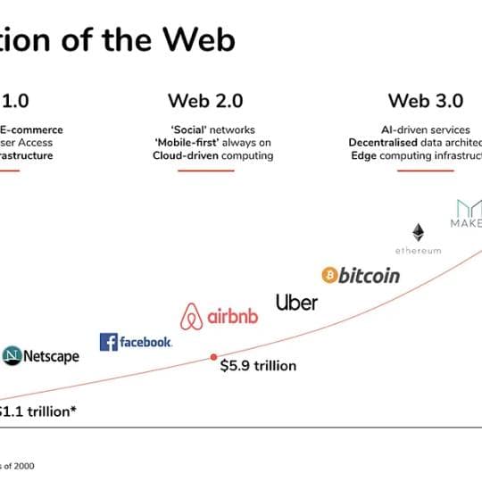 What Is Web 3.0 & Why It Matters cover art