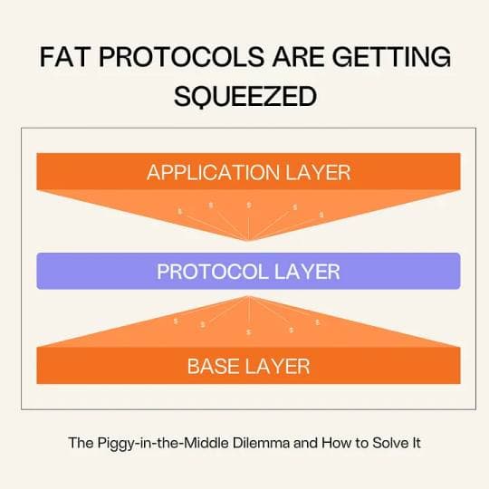 Fat Protocols Are Getting Squeezed cover art